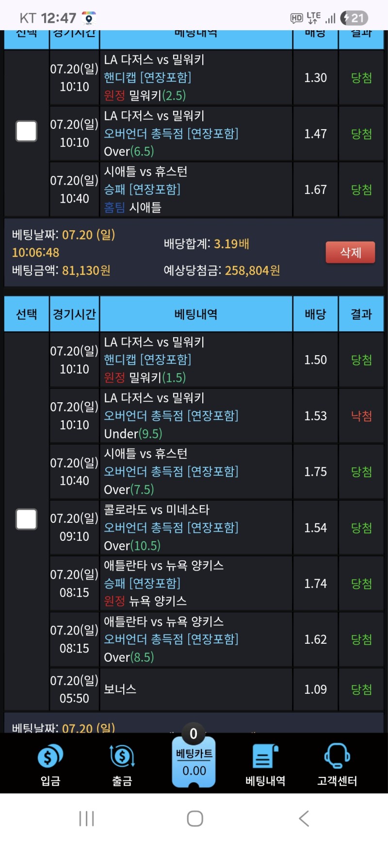 도파민에 절여져서..