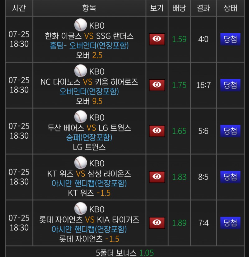 국야 올킬이네요~