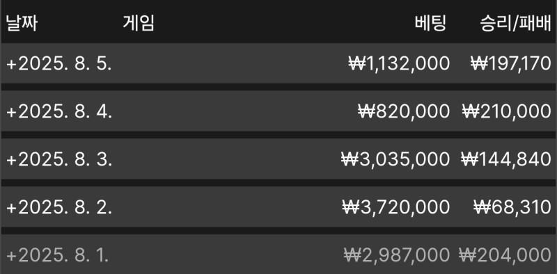생활바카라 5일차 오늘도 수익 ㅅㅅㅅㅅ