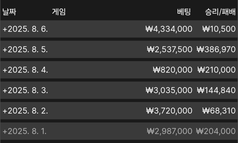 생활바카라 6일차 오늘은 먹죽 ㅜㅜ