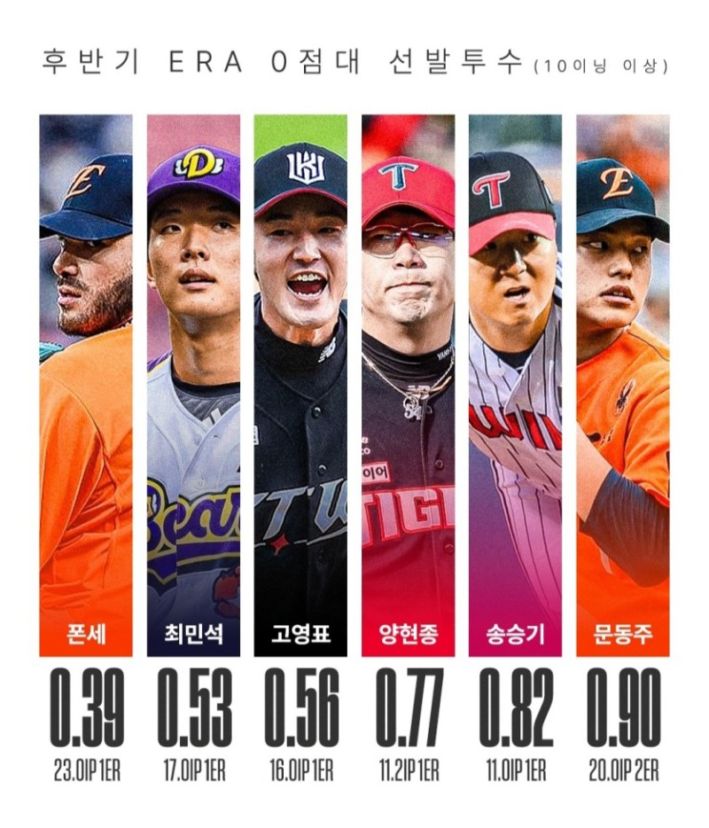 25 KBO 후반기 ERA 0점댜 선발 투수들