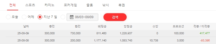 어제 절제하길 잘햇네요