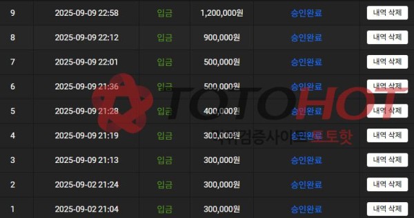 샷벳 정산금 먹튀, 유저만 데리고 영업자들 버리는곳