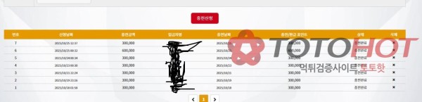 건담 원금까지 먹튀 입먹싸 사진 재업