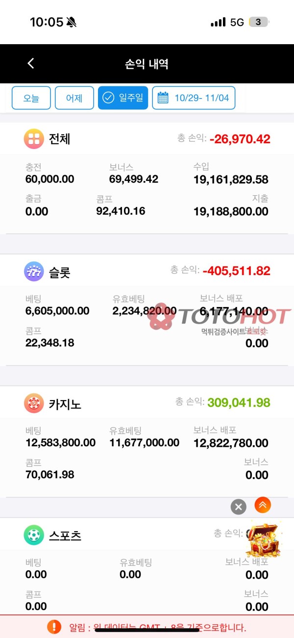 네코네코 6충 롤링 1900 채웠는데 900 남았네요 ㅋㅋ