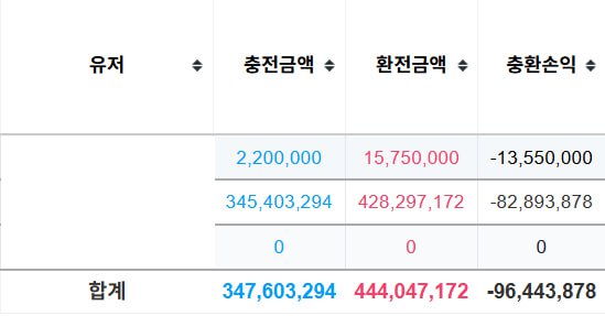 멀티벳먹튀 사이트도짜고치는