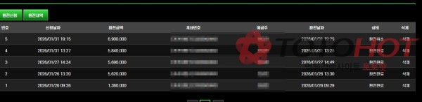 남산의부장들 개먹튀사이트 느바치니가 690만먹튀