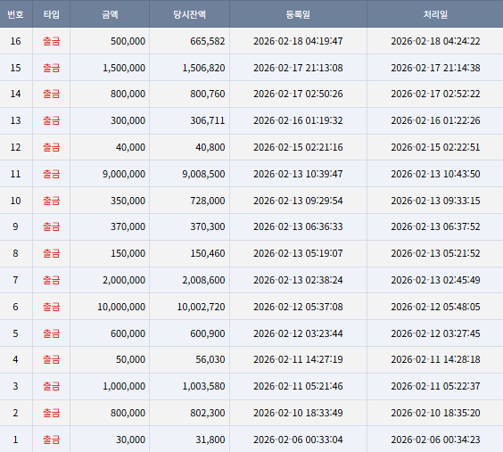 골든뷰 먹튀해명